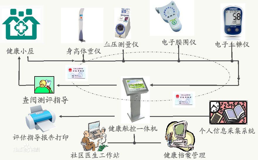 派勤助力無人醫(yī)療小屋，開啟新型醫(yī)療模式